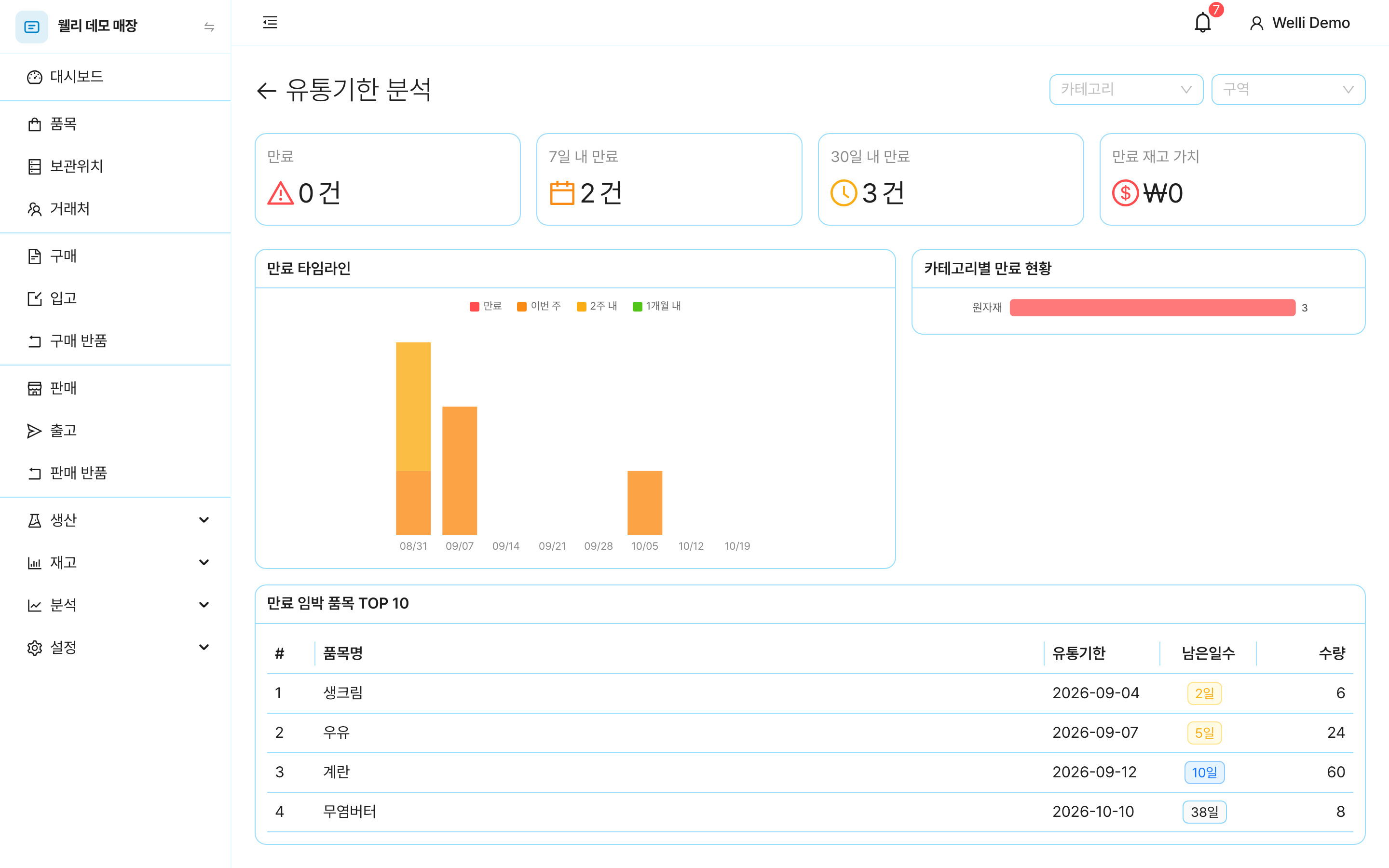 유통기한 분석. 만료·7일 내·30일 내 건수와 만료 재고 가치, 만료 타임라인, 임박 품목 표