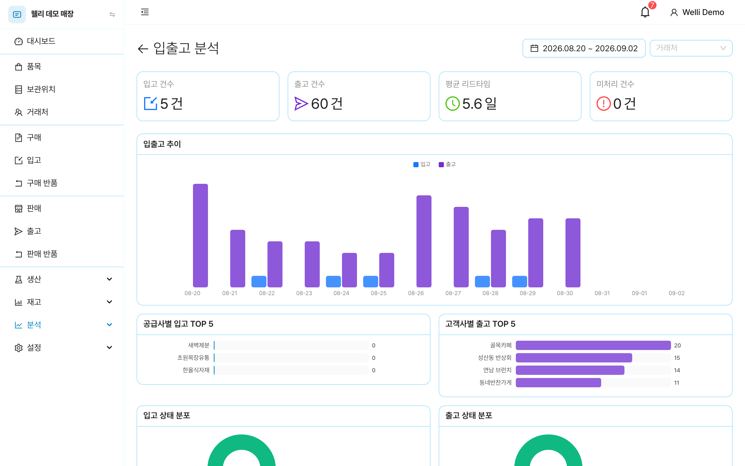 입출고 분석. 입고/출고 건수, 리드타임, 미처리 건수와 추이·거래처별·상태 분포 차트