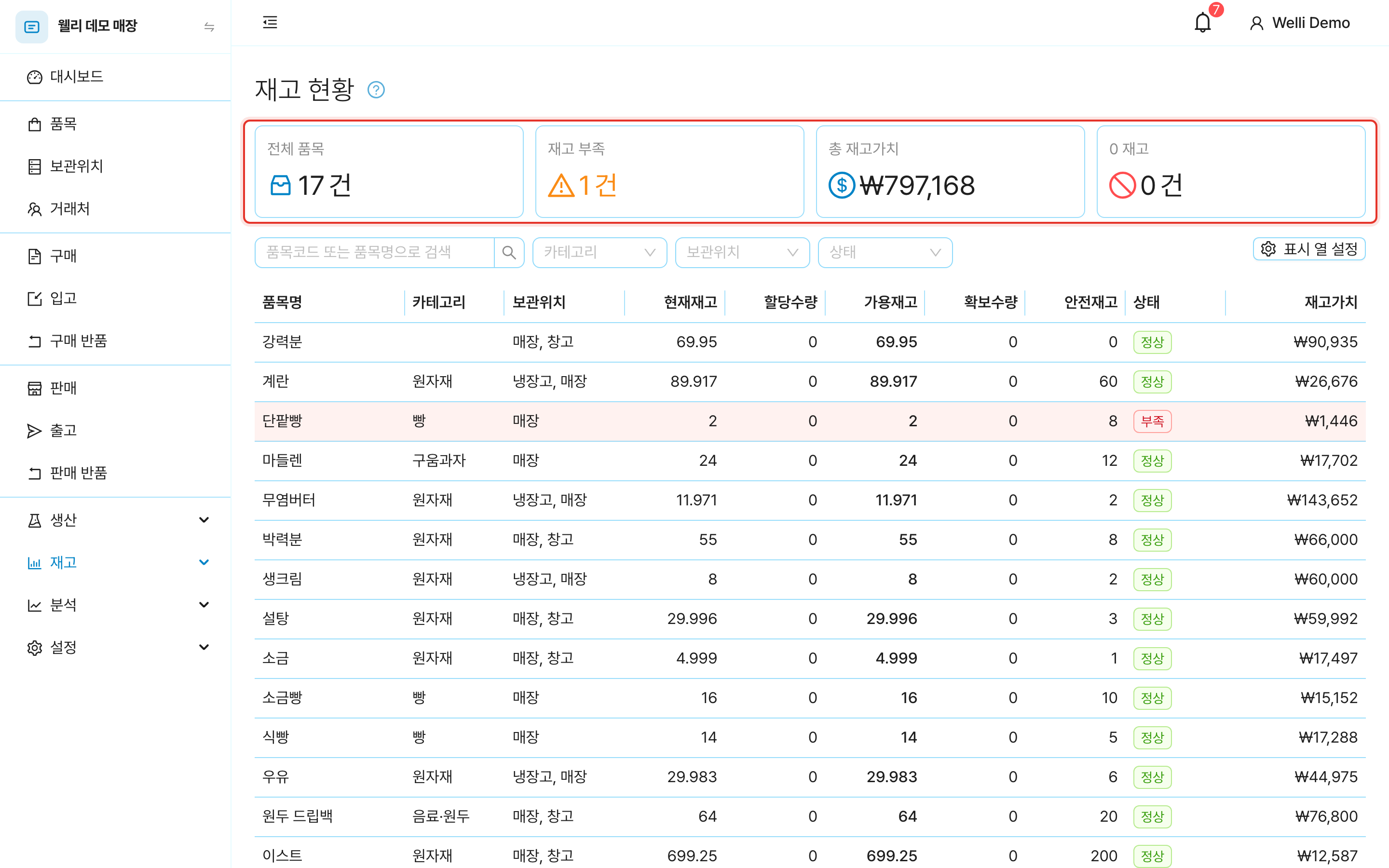 재고 현황. 요약 카드 4장과 품목별 재고 목록