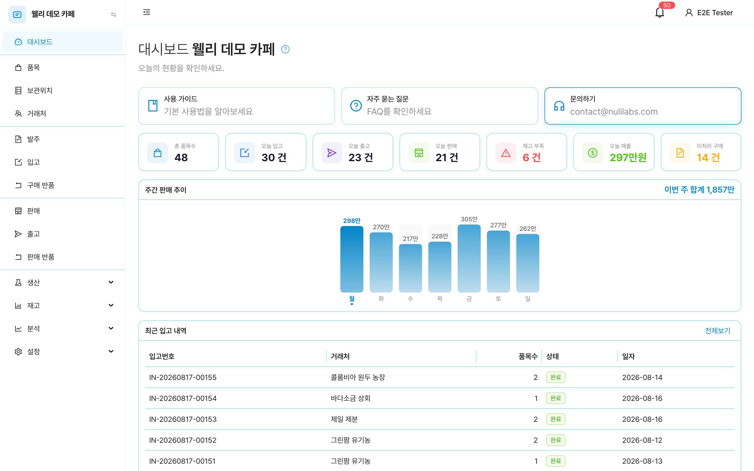 웰리 대시보드 화면. 총 품목 수, 오늘 입고·출고·판매 건수, 재고 부족 건수, 오늘 매출과 주간 판매 추이 막대그래프, 최근 입고 내역.